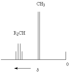 Line spectrum