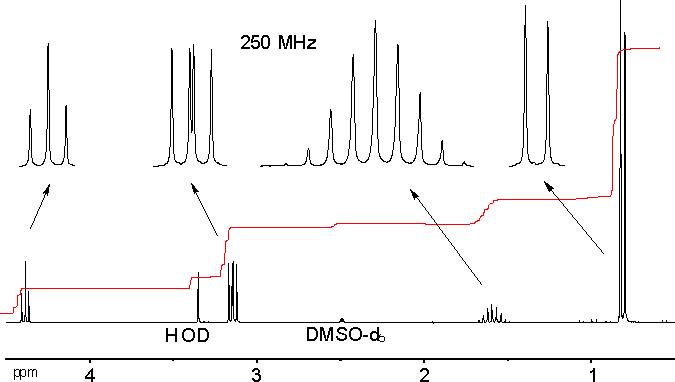 Spectrum