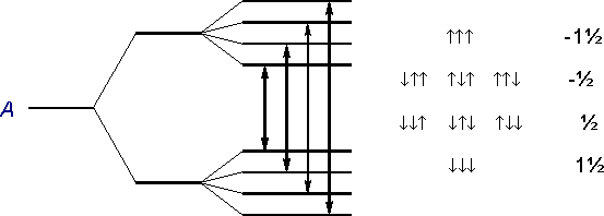 Quartet splitting