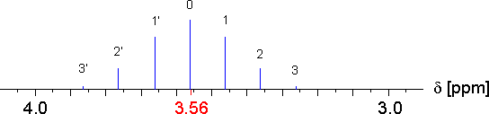 methine proton